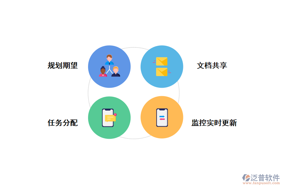 泛普<a href=http://napavibes.com/xm/ target=_blank class=infotextkey>項(xiàng)目管理軟件</a>對(duì)軟件開(kāi)發(fā)團(tuán)隊(duì)的功能