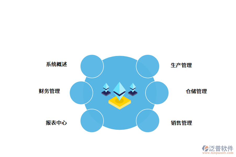 紡織行業(yè)<a href=http://napavibes.com/fanpuerp/ target=_blank class=infotextkey><a href=http://napavibes.com/fanpuerp/ target=_blank class=infotextkey>erp系統(tǒng)</a></a>.png