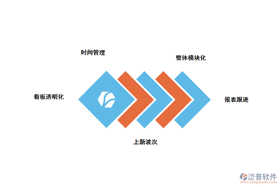 泛普服裝研發(fā)<a href=http://napavibes.com/xm/ target=_blank class=infotextkey>項(xiàng)目管理軟件</a>功能