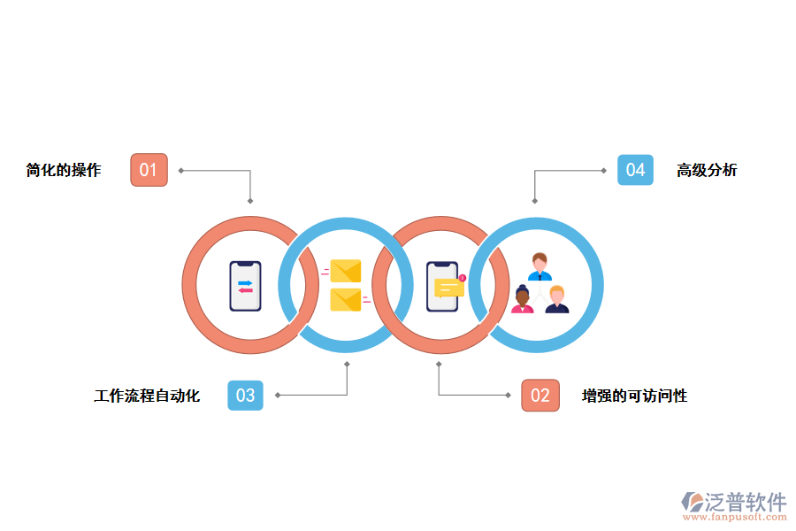 泛普軟件跨境電商<a href=http://napavibes.com/fanpuerp/ target=_blank class=infotextkey>ERP管理系統(tǒng)</a>的特點(diǎn)
