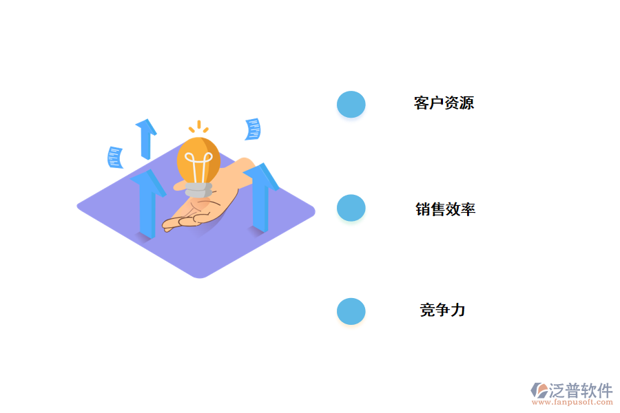 通過<a href=http://napavibes.com/crm/ target=_blank class=infotextkey>CRM</a><a href=http://napavibes.com/crm/ target=_blank class=infotextkey>客戶管理系統(tǒng)</a>獲利