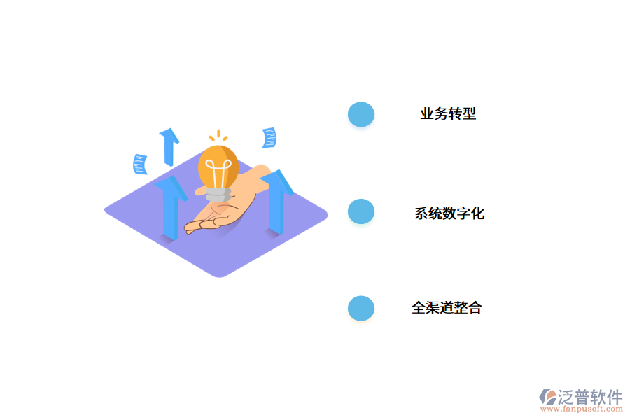 供應鏈數(shù)字化轉(zhuǎn)型需要做哪些準備.png