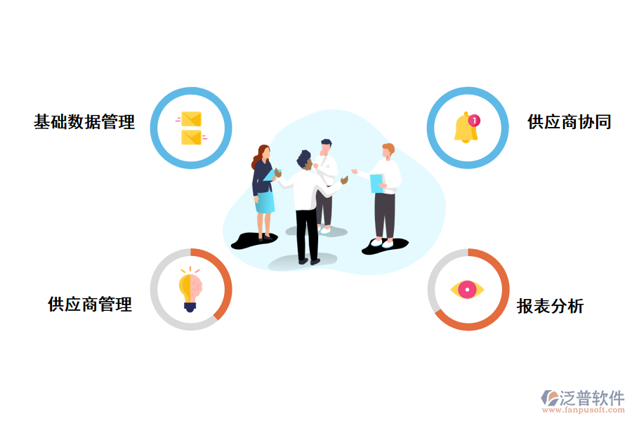 泛普軟件SRM供應商管理系統(tǒng)的功能應用