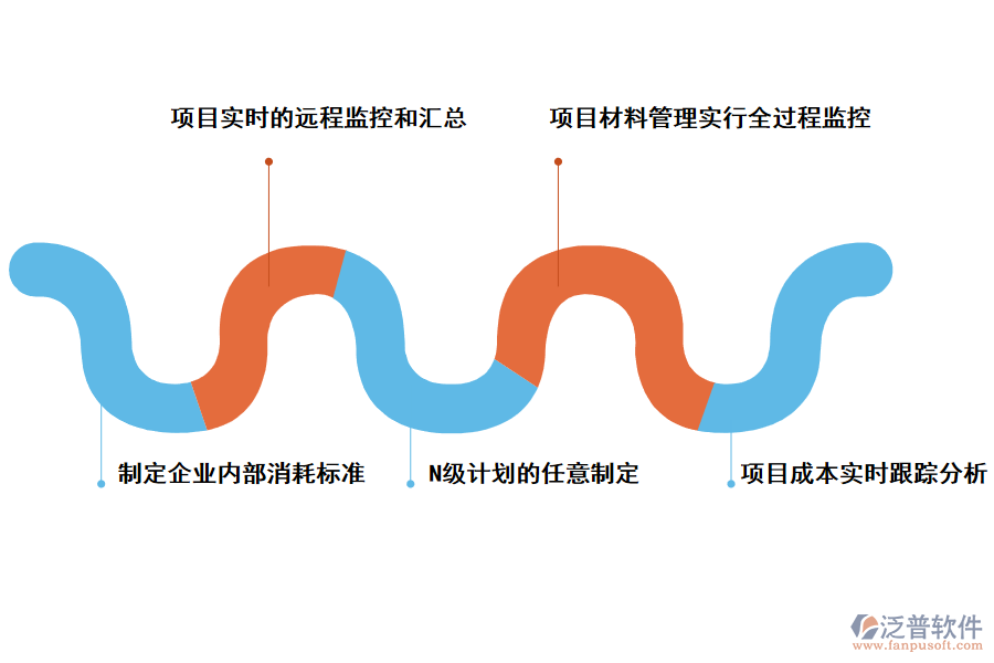 泛普軟件工程項(xiàng)目管理存在的問(wèn)題的解決方案