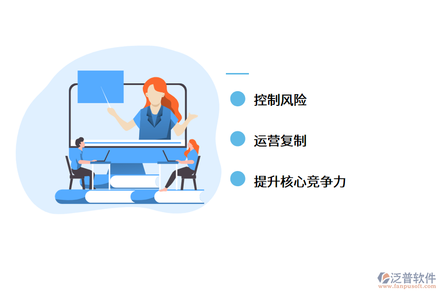 建筑業(yè)數(shù)字化轉型的價值.png