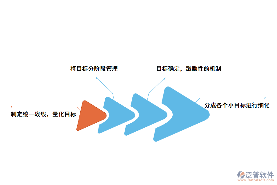 泛普軟件CRM<a href=http://napavibes.com/custom/ target=_blank class=infotextkey>客戶管理</a>軟件提升企業(yè)<a href=http://napavibes.com/gongsi/mb/ target=_blank class=infotextkey>目標(biāo)管理</a>的方法