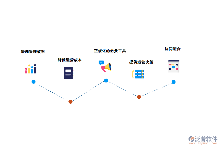 泛普軟件進(jìn)銷(xiāo)存管理軟件的價(jià)值