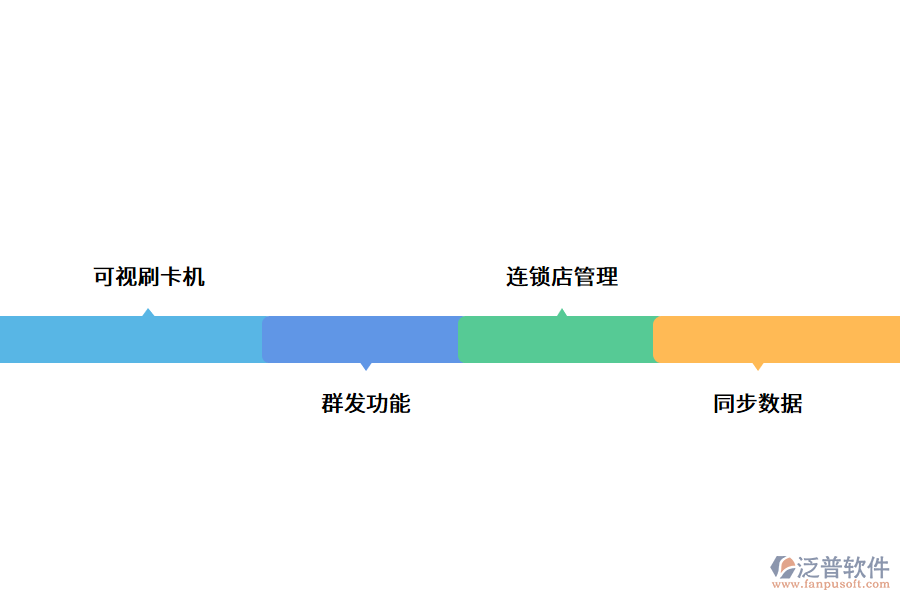 汽車(chē)美容管理軟件的功能.png