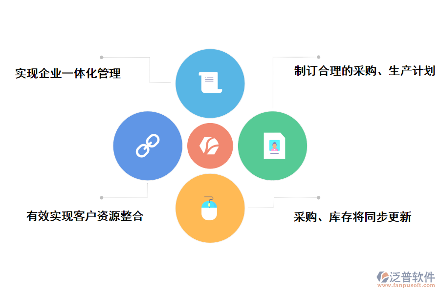 泛普軟件醫(yī)藥制造行業(yè)<a href=http://napavibes.com/fanpuerp/ target=_blank class=infotextkey><a href=http://napavibes.com/fanpuerp/ target=_blank class=infotextkey>erp系統(tǒng)</a></a>的好處