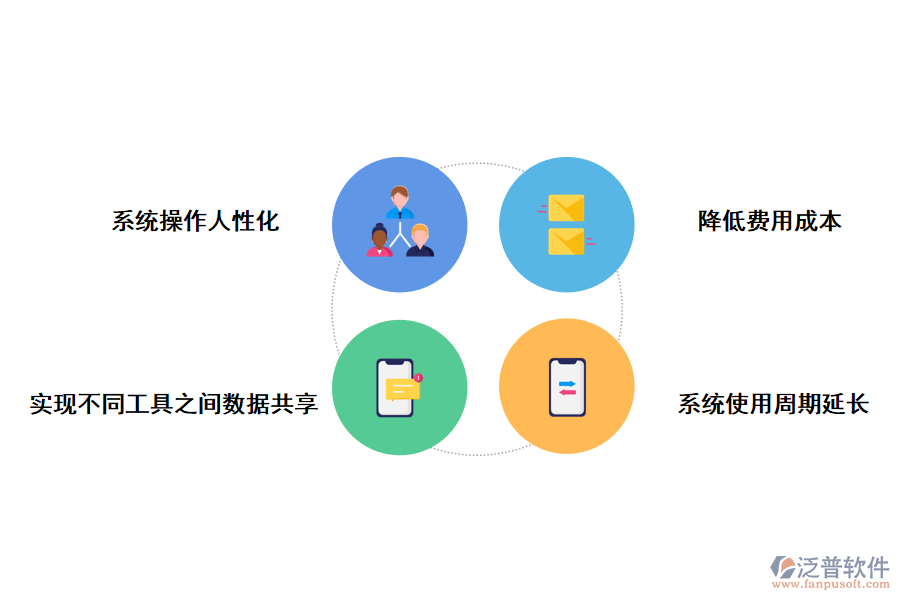 泛普軟件項(xiàng)目管理系統(tǒng)的優(yōu)勢
