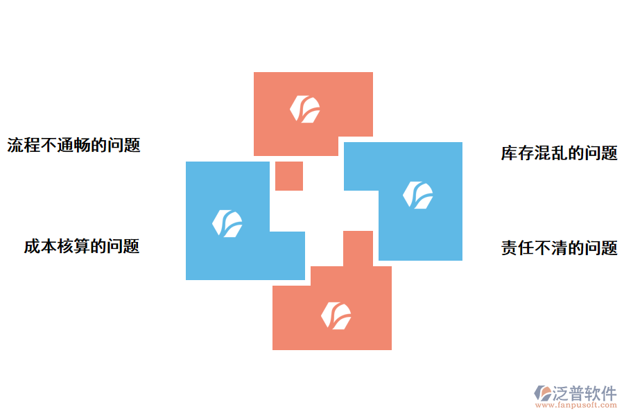 應用ERP系統(tǒng)能為企業(yè)解決以下問題