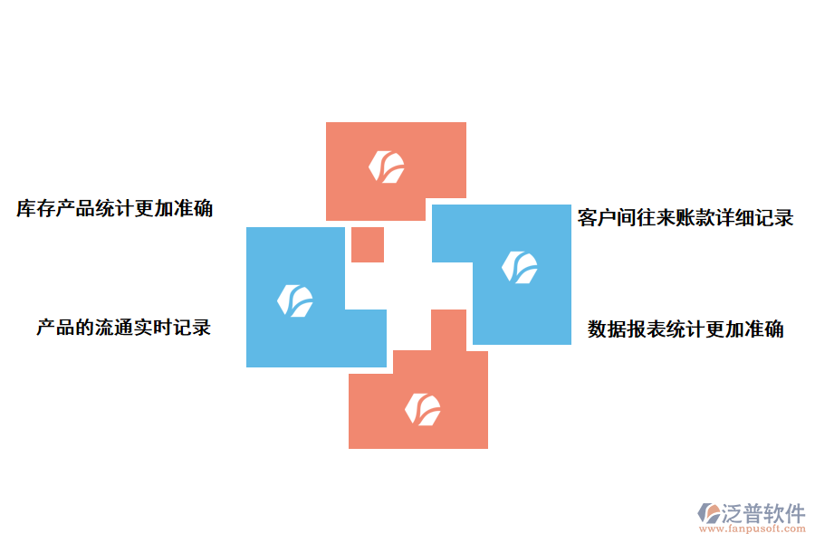 泛普軟件進(jìn)銷存軟件的實用價值
