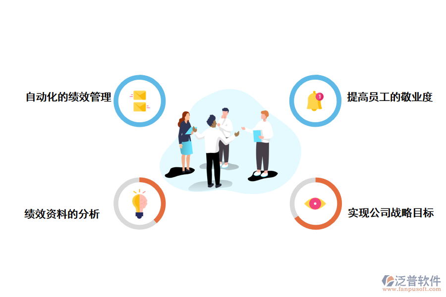 泛普軟件<a href=http://napavibes.com/crm/ target=_blank class=infotextkey>CRM系統(tǒng)</a>如何給企業(yè)帶來更大的績效