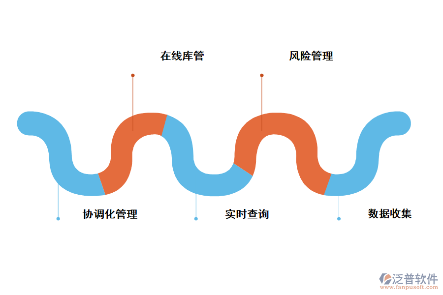 好用便捷的進(jìn)銷(xiāo)存管理軟件