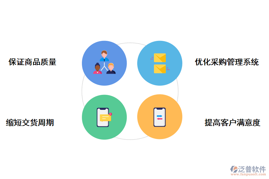 泛普軟件供應商管理系統(tǒng)的好處