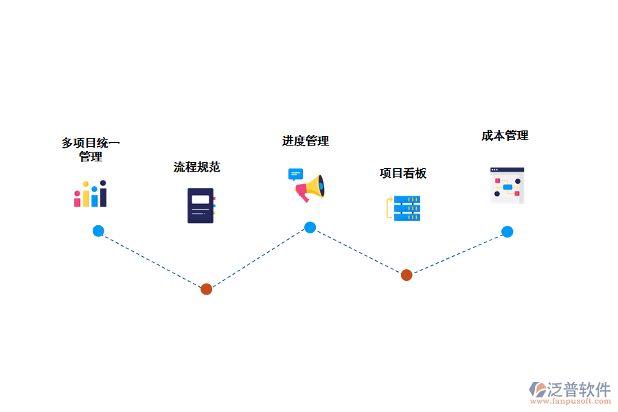 對維運(yùn)項(xiàng)目統(tǒng)一管理
