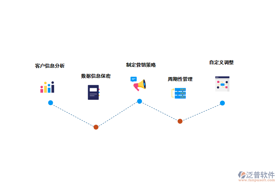泛普crm<a href=http://napavibes.com/crm/ target=_blank class=infotextkey>客戶管理系統(tǒng)</a>的應(yīng)用