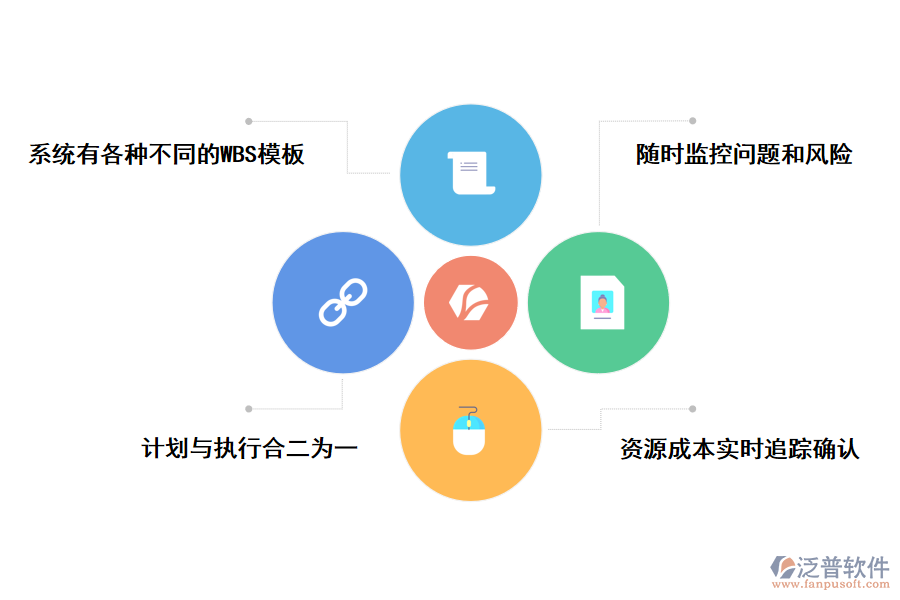 泛普軟件工程<a href=http://napavibes.com/xm/ target=_blank class=infotextkey>項(xiàng)目管理系統(tǒng)</a>的好處
