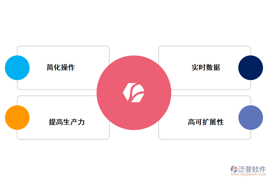 金融行業(yè)用ERP系統的好處