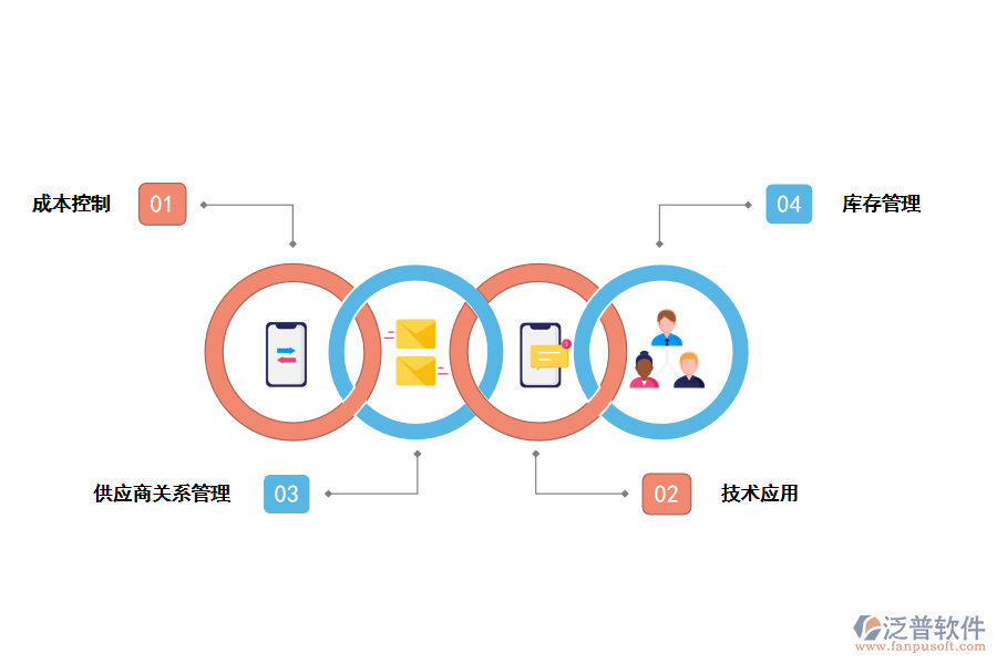 直接采購(gòu)與間接采購(gòu)的好處