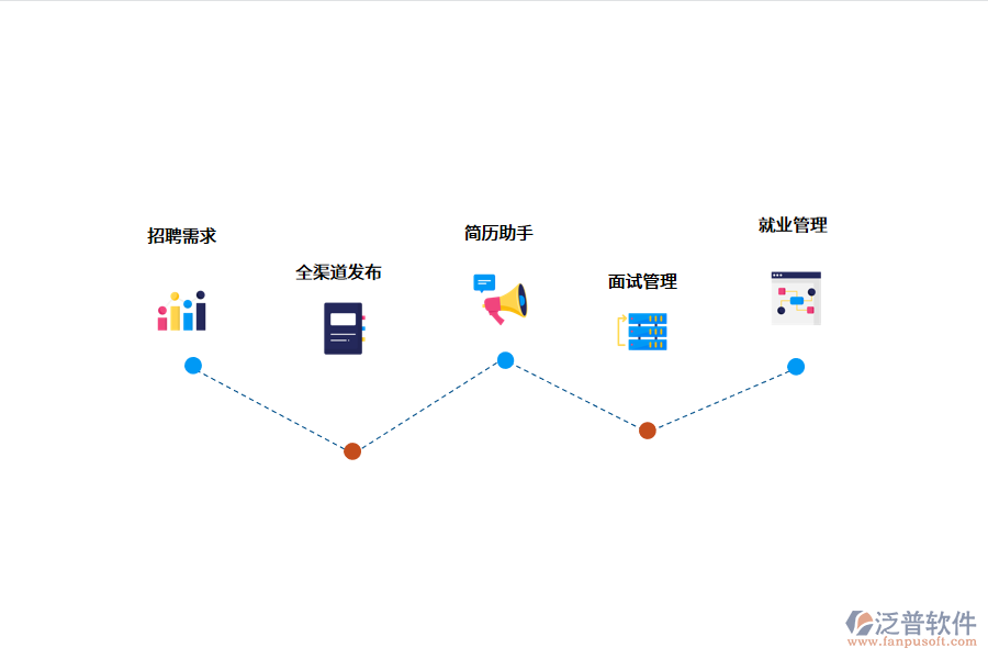 招聘管理系統(tǒng)的價值體現.png