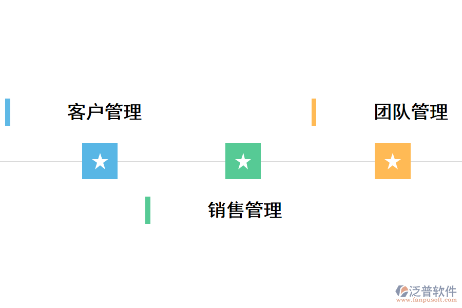 泛普CRM<a href=http://napavibes.com/crm/ target=_blank class=infotextkey>客戶管理系統(tǒng)</a>銷售流程管理