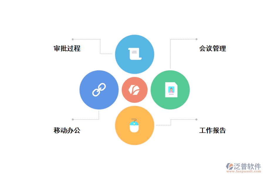 移動(dòng)OA的優(yōu)勢.png