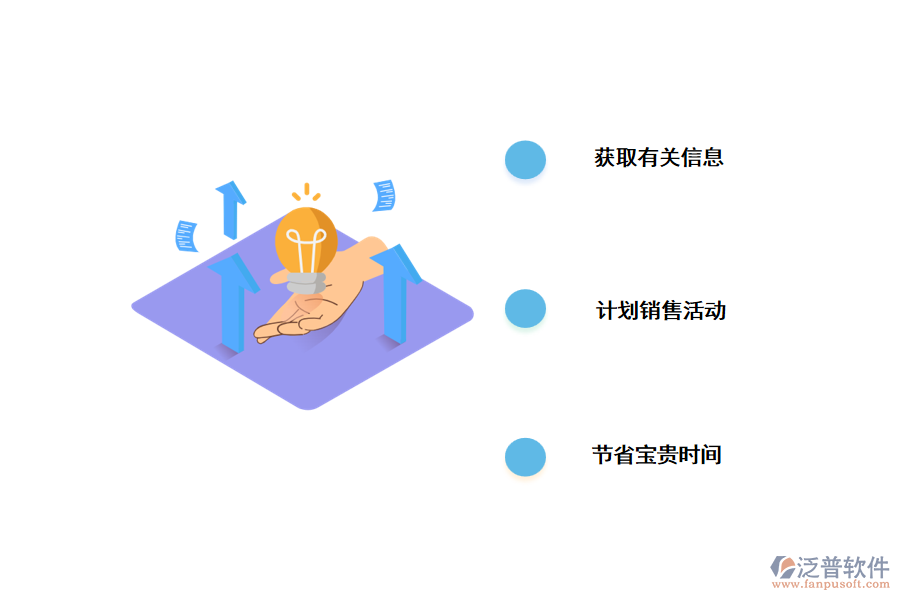 客戶關(guān)系管理系統(tǒng)對營銷團(tuán)隊(duì)有哪些好處？.png