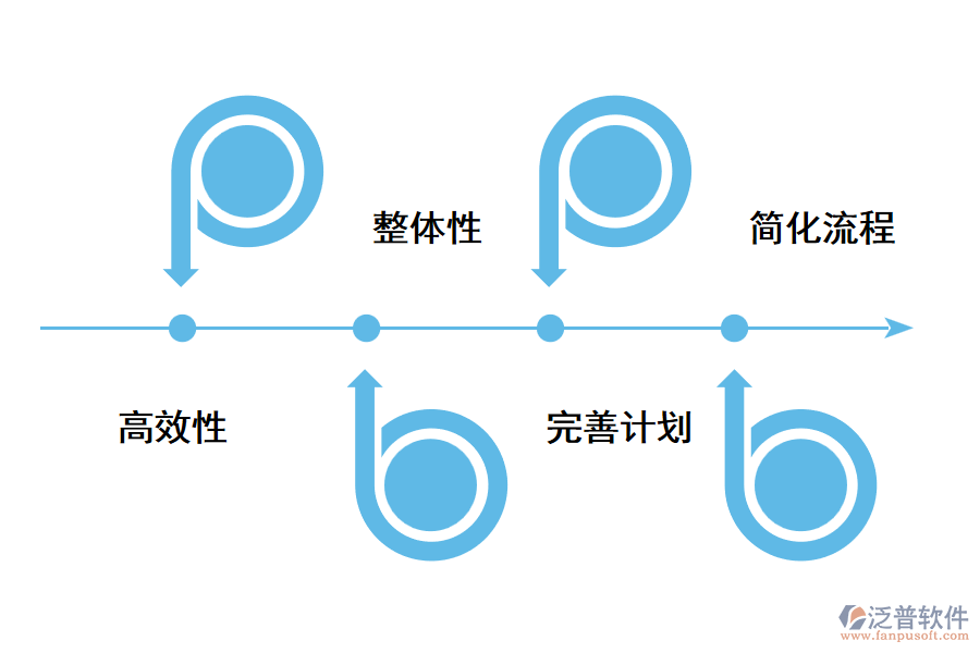 深圳供應(yīng)鏈管理系統(tǒng)具有哪些效益？.png