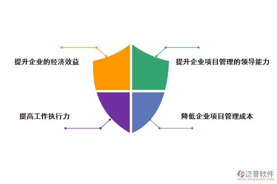 泛普軟件外研社科研項目管理系統的使用價值