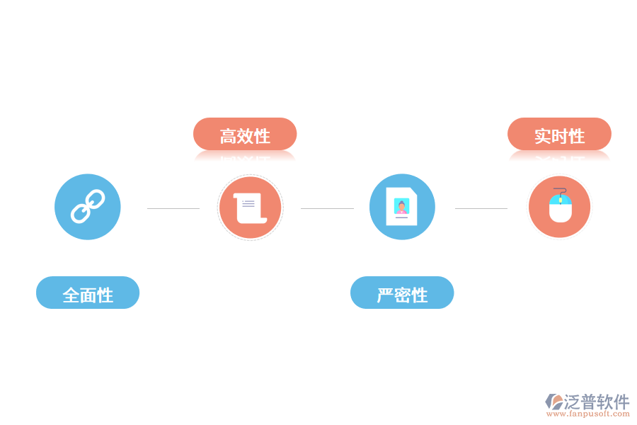 固定資產(chǎn)管理系統(tǒng)的特點是什么？.png