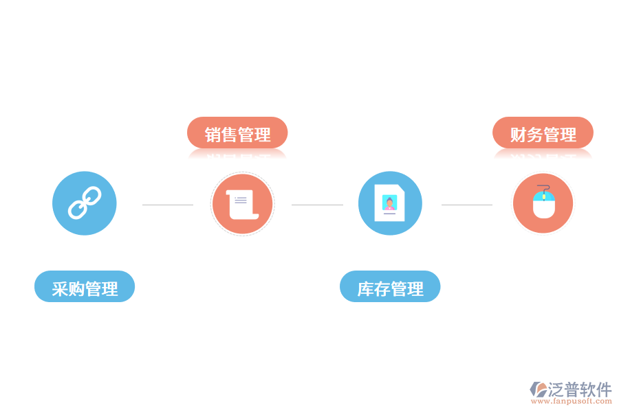 進(jìn)銷(xiāo)存管理軟件如何應(yīng)用?.png