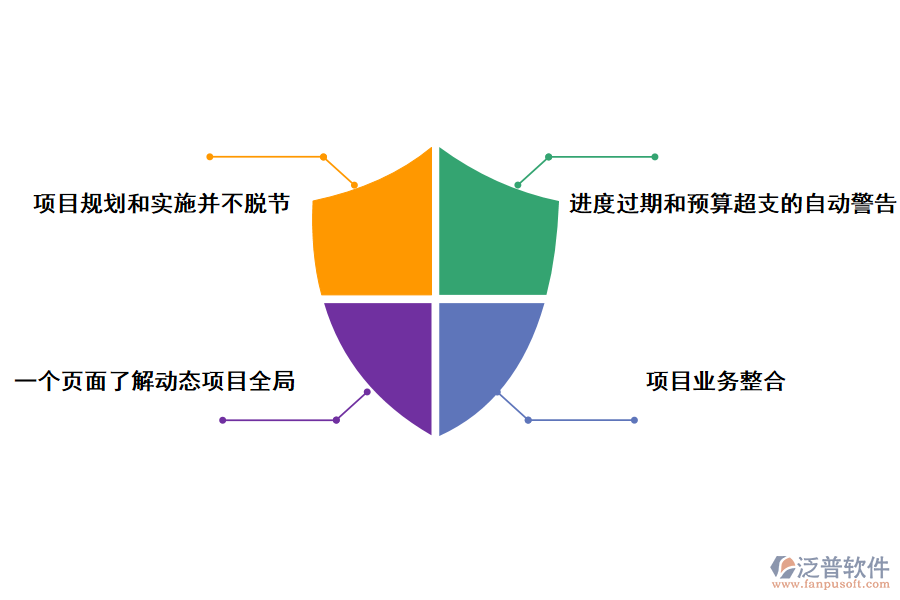 泛普軟件質(zhì)檢部門科研專項項目管理系統(tǒng)的作用