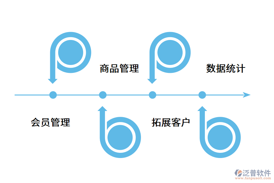 會員管理系統(tǒng)的價(jià)值體現(xiàn)在哪里?.png