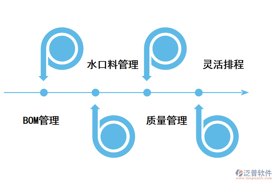 注塑<a href=http://napavibes.com/fanpuerp/ target=_blank class=infotextkey>ERP管理系統(tǒng)</a>的優(yōu)勢.png