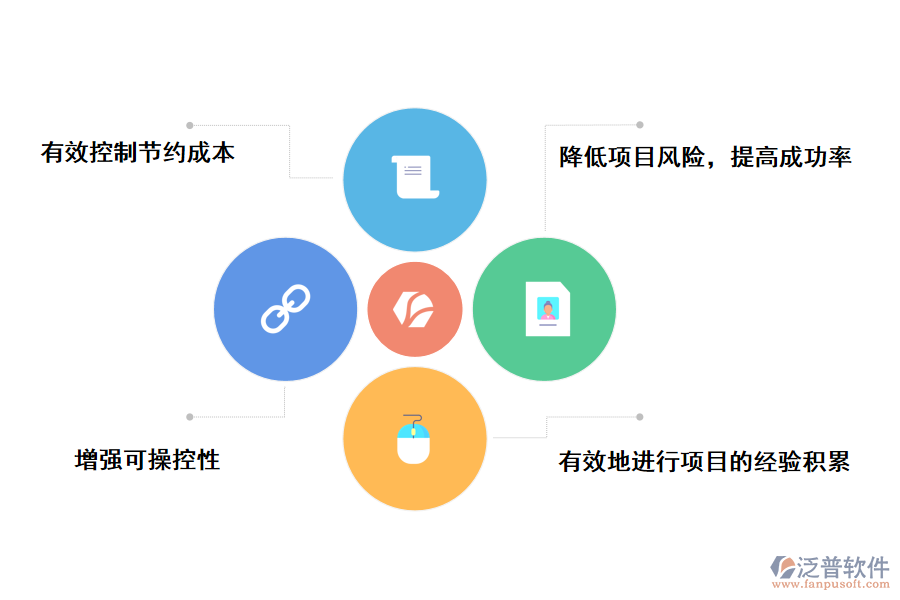泛普軟件高?？蒲许?xiàng)目管理系統(tǒng)web的作用