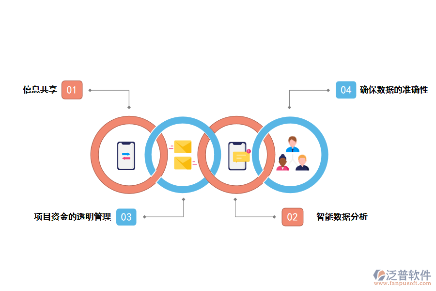 泛普軟件建筑工程項(xiàng)目平臺管理軟件的價(jià)值有哪些