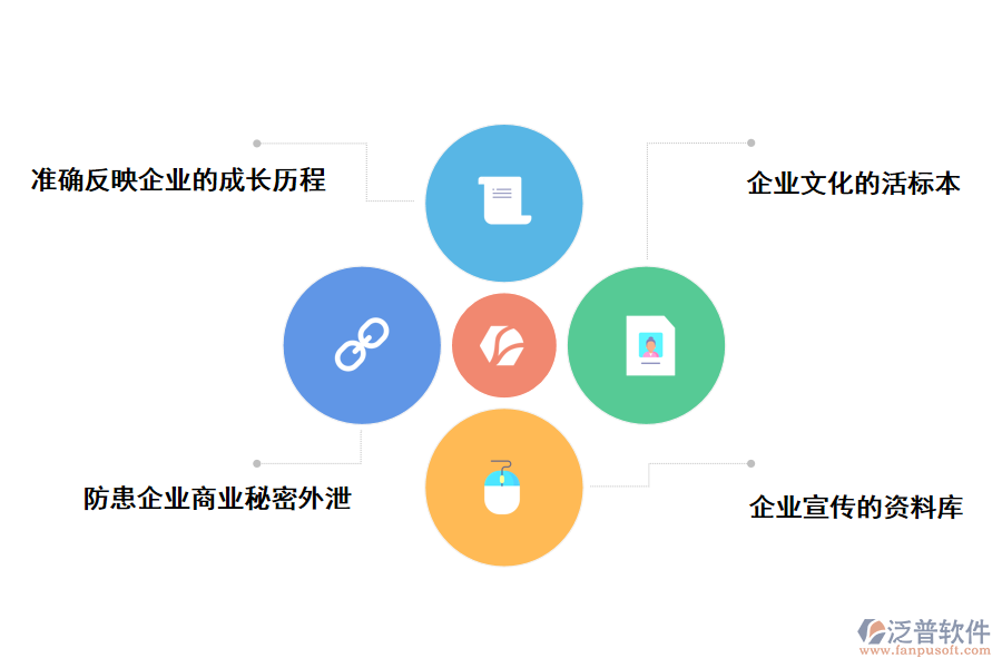 泛普軟件鐵路工程施工內頁資料管理系統(tǒng)的好處