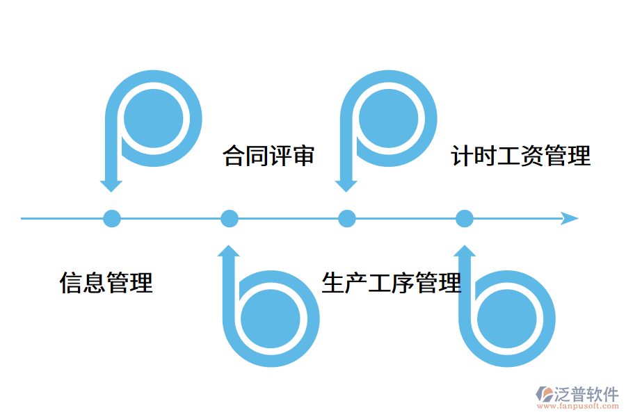 一款好用的模具<a href=http://napavibes.com/fanpuerp/ target=_blank class=infotextkey>ERP軟件</a>有哪些作用?.png