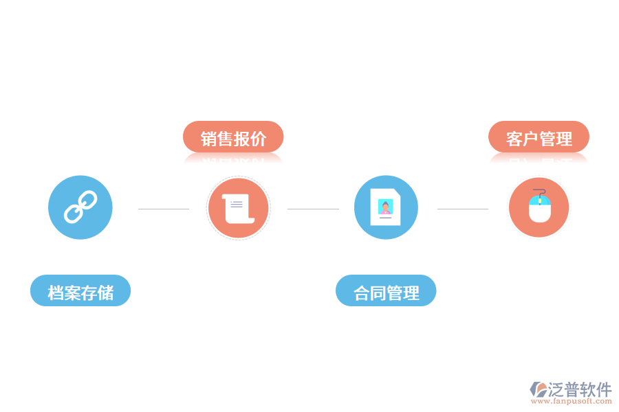 為什么進(jìn)銷存管理軟件對(duì)于企業(yè)很重要?.png