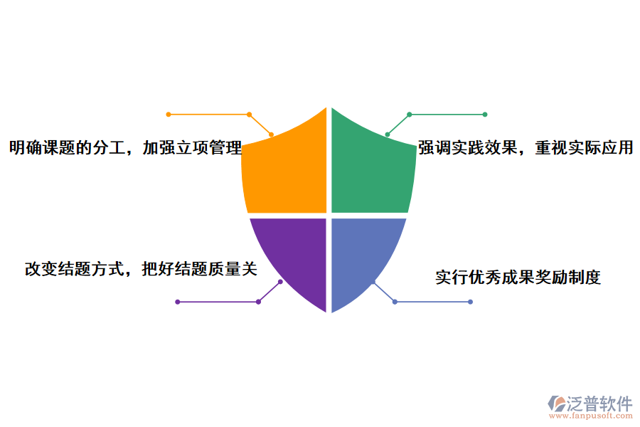 高校教研項(xiàng)目改管理存在問(wèn)題的解決方案