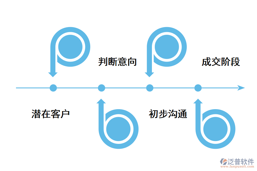 crm銷(xiāo)售管理系統(tǒng)包括什么?.png