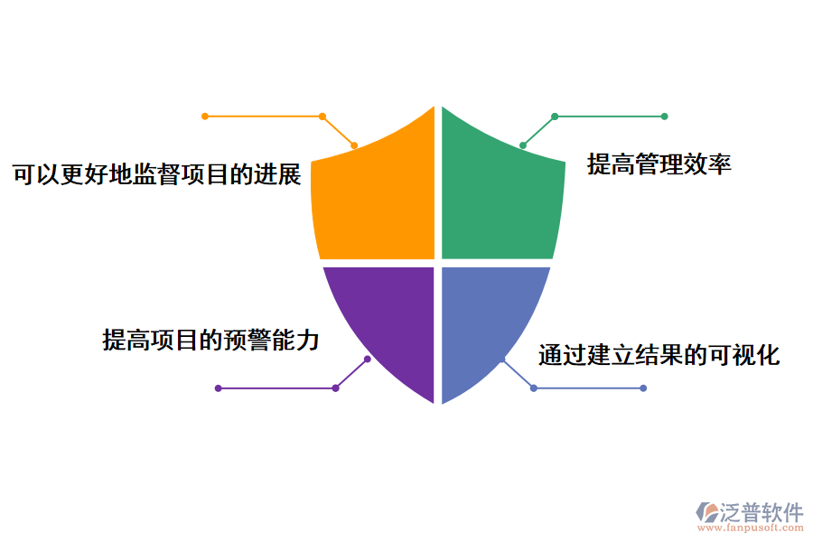 泛普軟件外來(lái)施工人員可視化管理系統(tǒng)帶來(lái)了什么好處