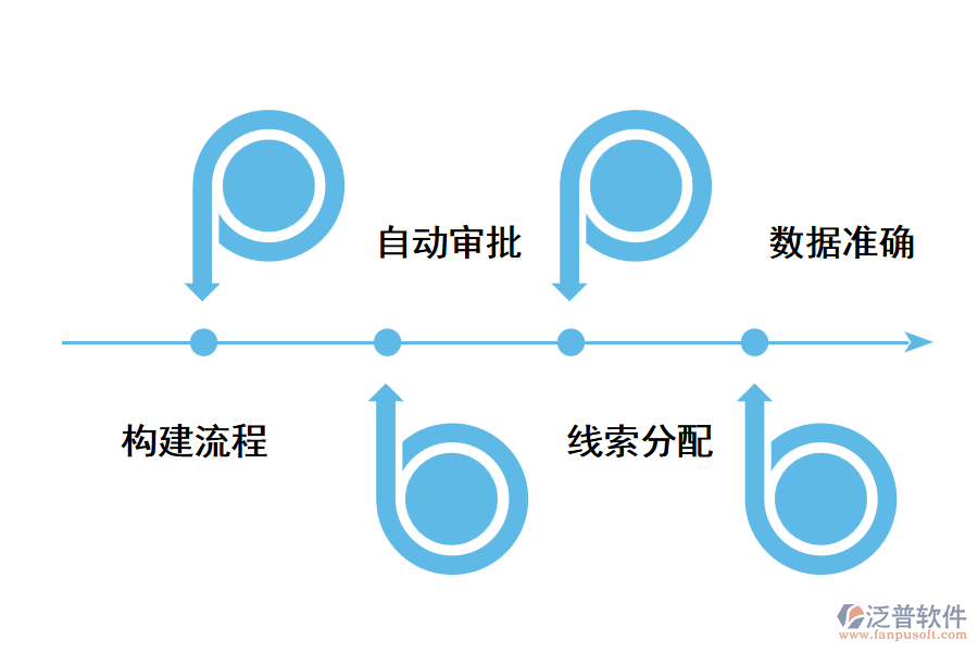 重慶CRM客戶(hù)關(guān)系管理軟件好用嗎？.png