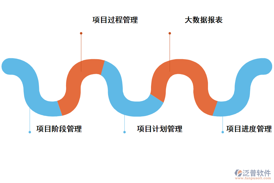 泛普軟件病險(xiǎn)水庫除險(xiǎn)加固項(xiàng)目管理系統(tǒng)的功能