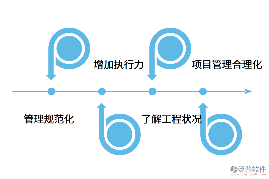 使用項(xiàng)目管理軟件能為企業(yè)帶來(lái)哪些提升?.png
