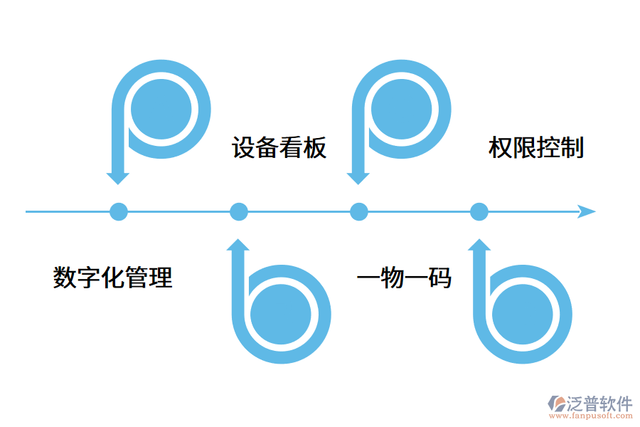 企業(yè)如何高效管理設備臺賬？.png