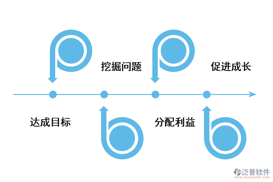 重慶績(jī)效考核系統(tǒng)有用嗎？.png