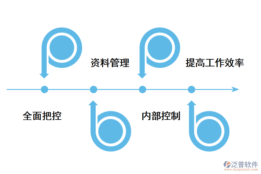 好用的外貿(mào)管理軟件是怎樣的？.png