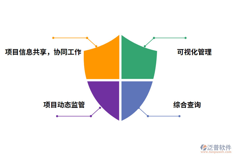 泛普軟件項目管理系統(tǒng)整體架構組成的價值